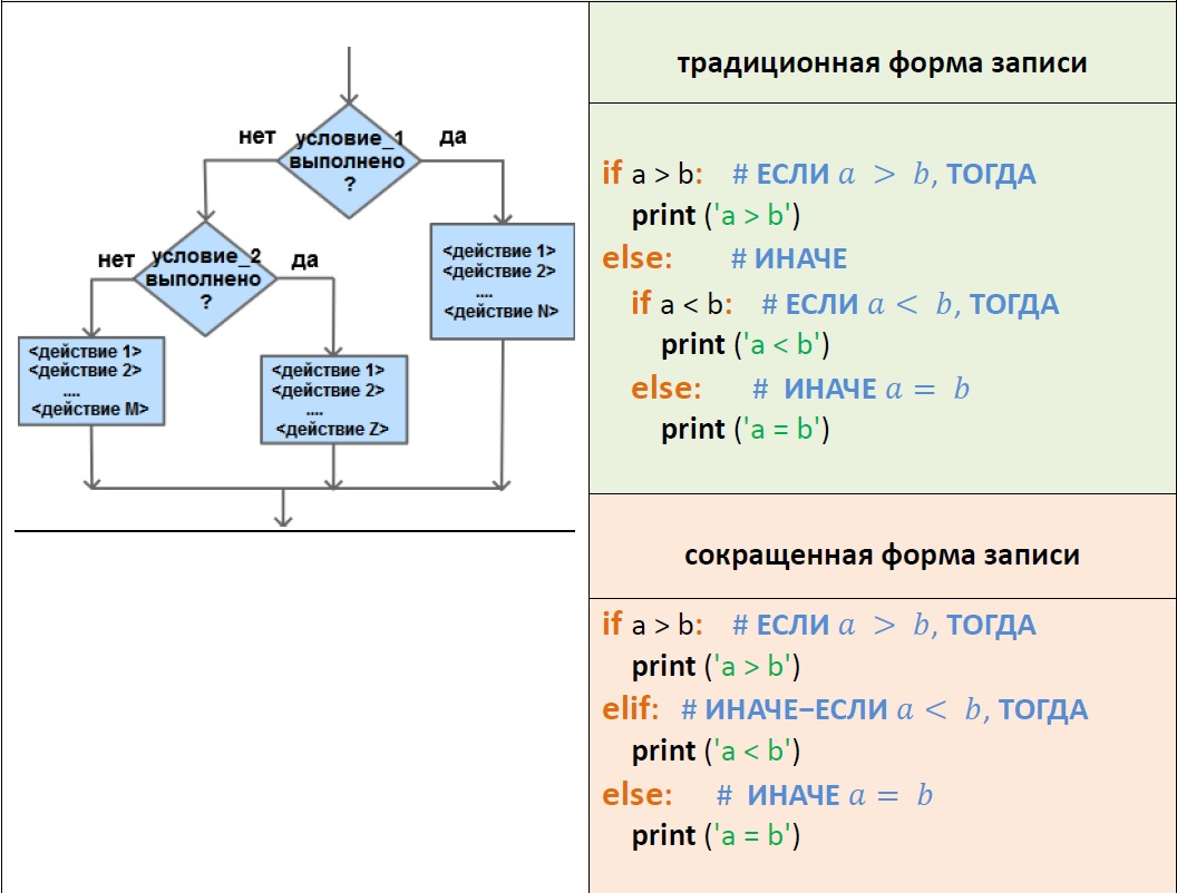 Задачи на классы Python. 19 Задание ЕГЭ Информатика питон. Задачи по Информатика Пайтон на графике. 19-21 Задание ЕГЭ Информатика Python.